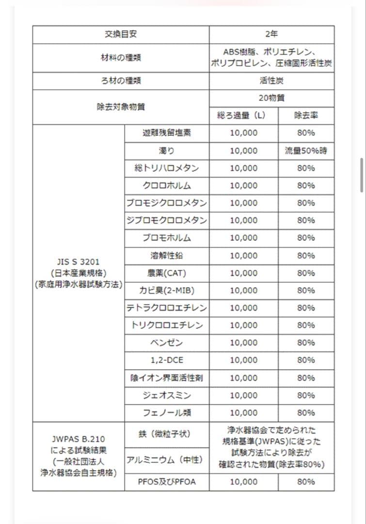 リクシル/イナックスのビルトイン（アンダーシンク）浄水器用 互換カートリッジ