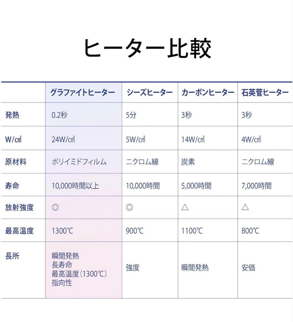 アラジン ヒーター 200W/400W切替 グリーン AEH-G408N