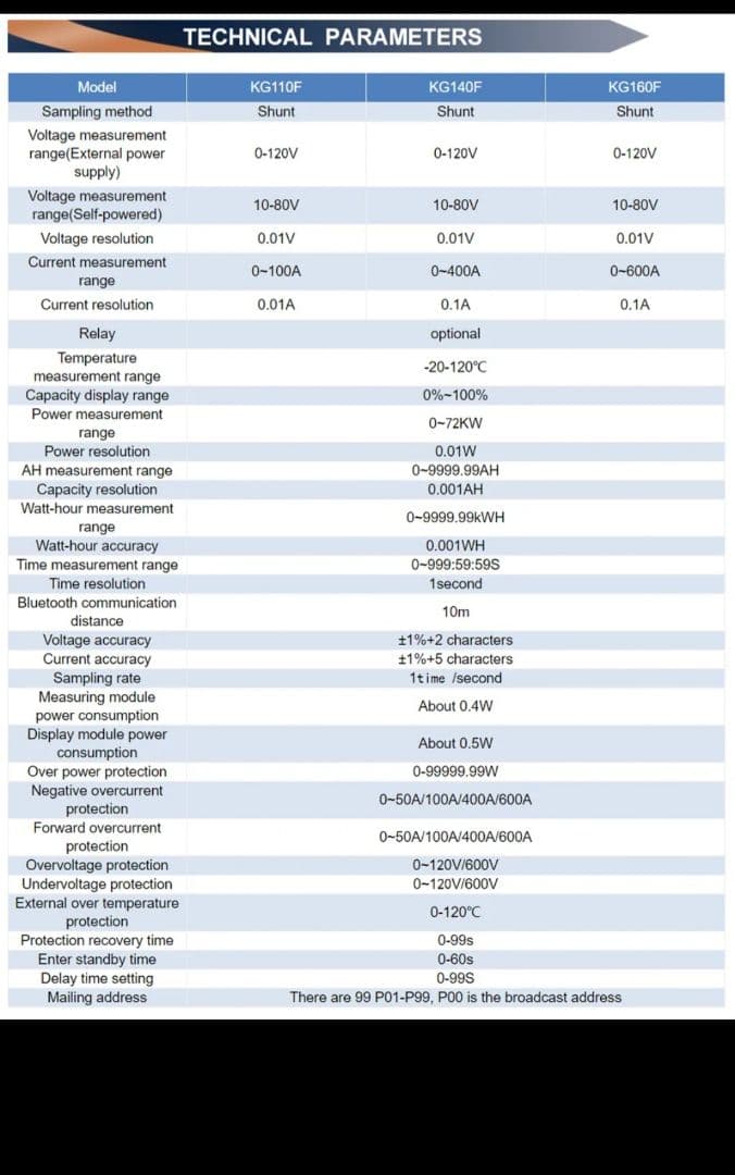 リチウム電池、残量計、 正確な電流計測 残量。