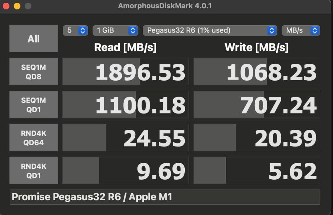 PROMISE Pegasus32 R6 SATA,SAS対応業務用HDDケース