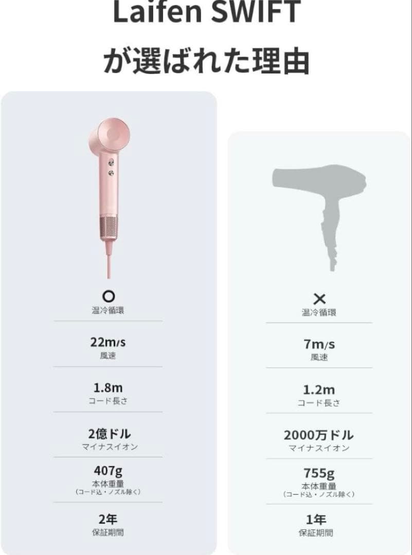 【新品未開封】Laifen ライフェン ドライヤー SWIFT マイナスイオン