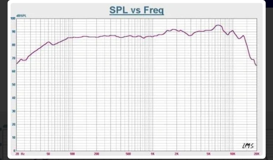 PARC Audio DCU-F121W フルレンジ1ペア新品未使用　長期保管品