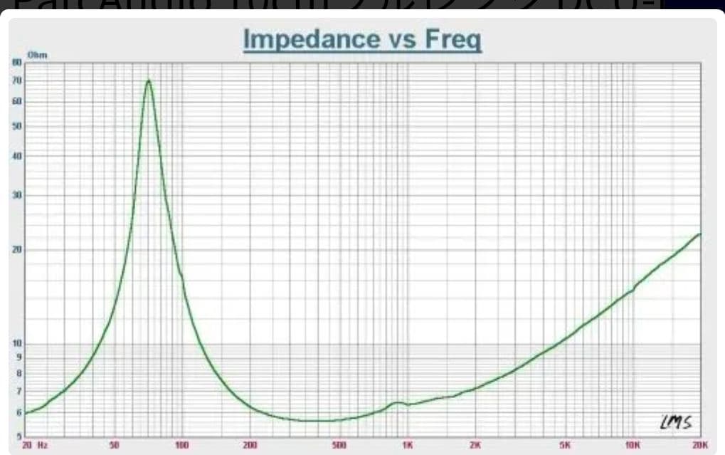PARC Audio DCU-F121W フルレンジ1ペア新品未使用　長期保管品