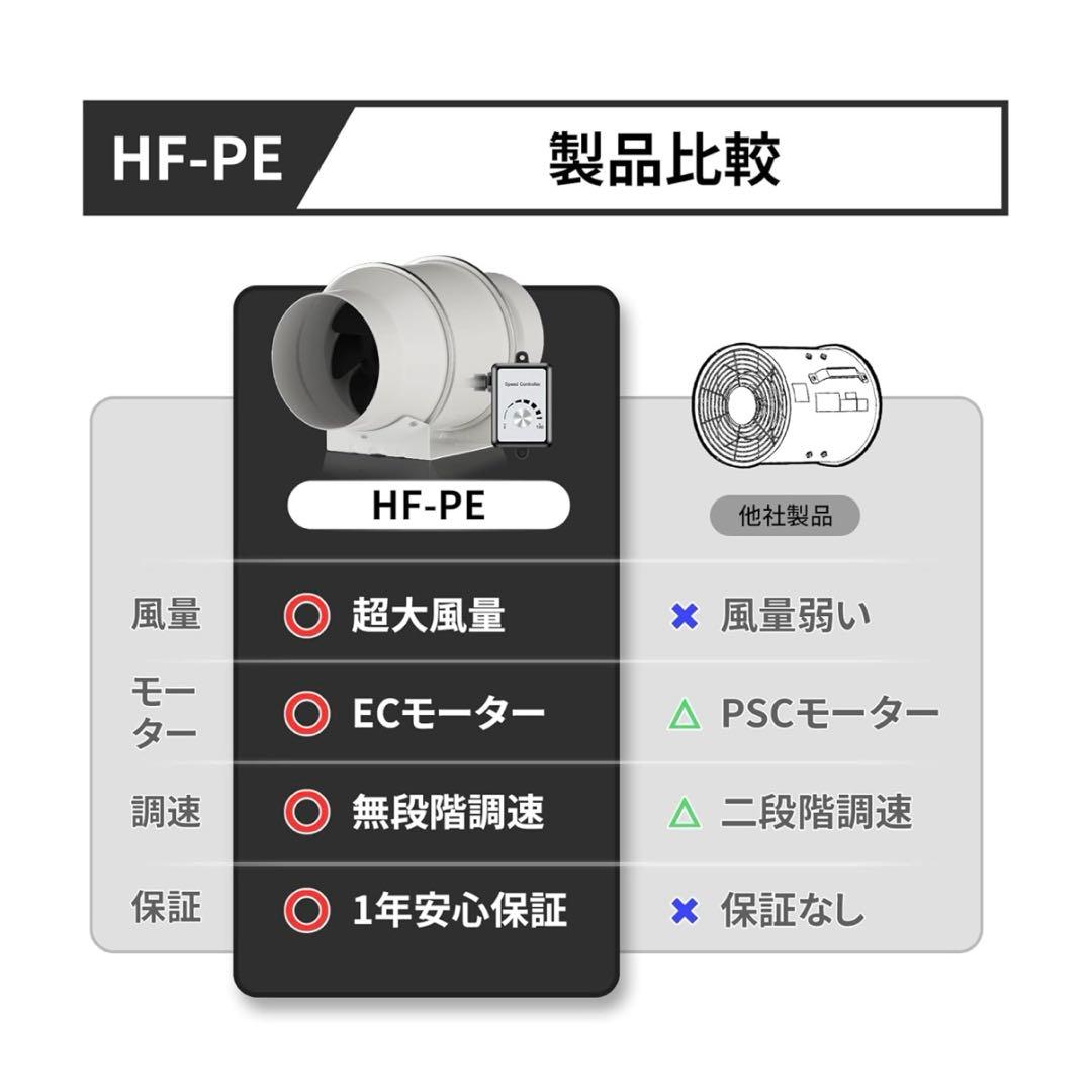 Hon&Guan ダクトファン インバータダクトファン 110V~240V