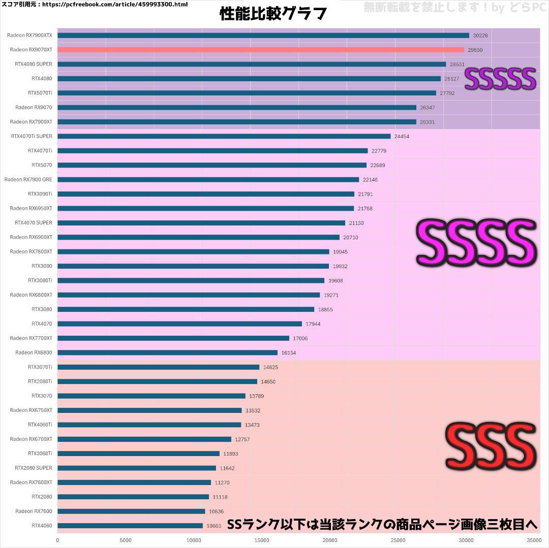 新品ケースゲーミングPC RX9070XT/Ryzen 7/新品SSD 1TB