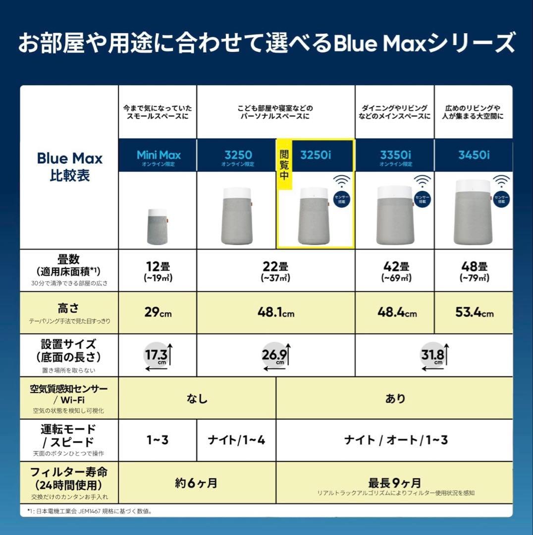 本日まで価格！ブルーエア 空気清浄機 22畳 Blue Max 3250i
