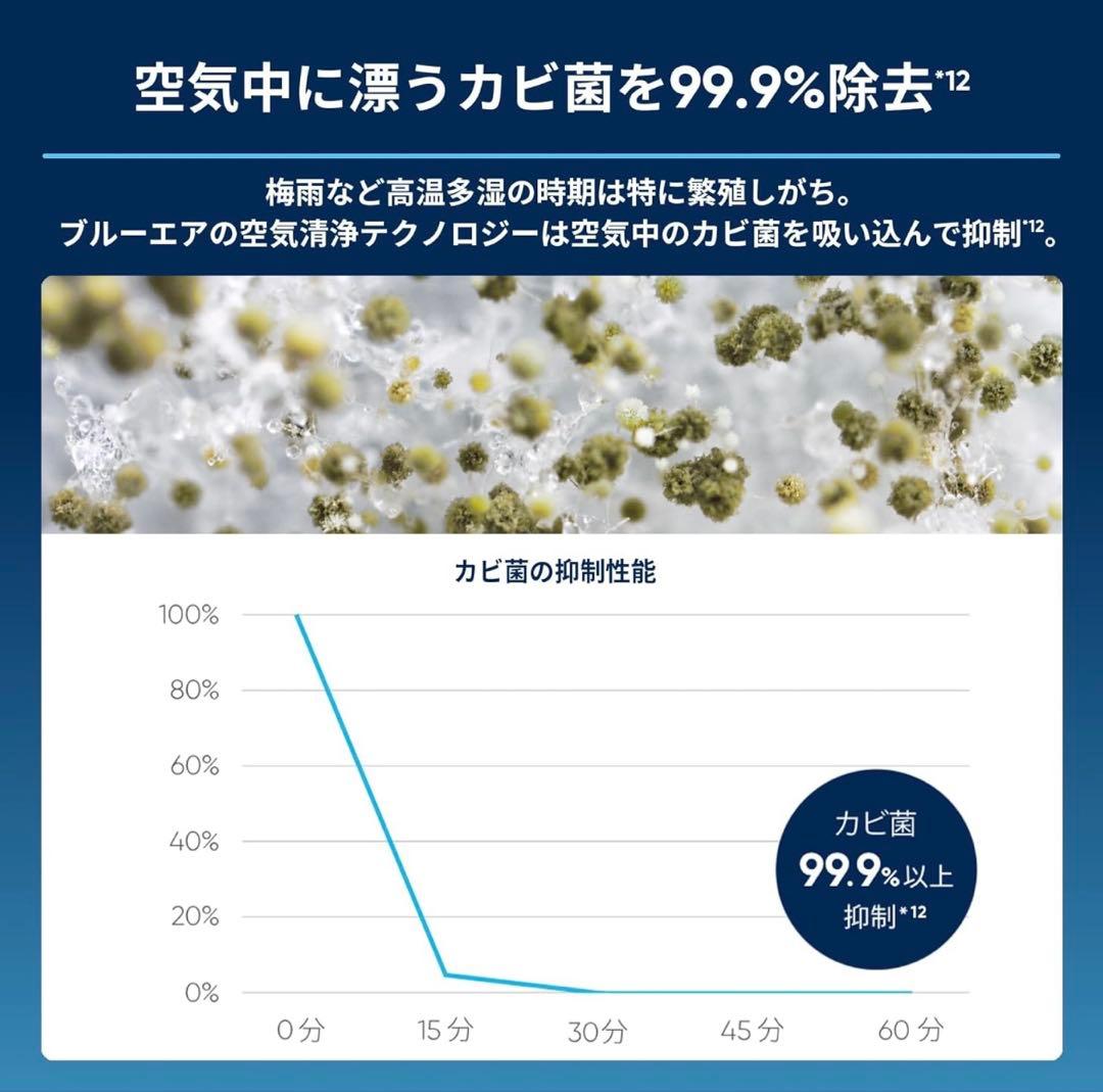 本日まで価格！ブルーエア 空気清浄機 22畳 Blue Max 3250i