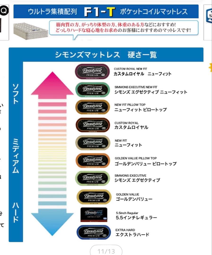 シモンズ 5.5インチ レギュラー ダブル　AB18001 ５月20日まで