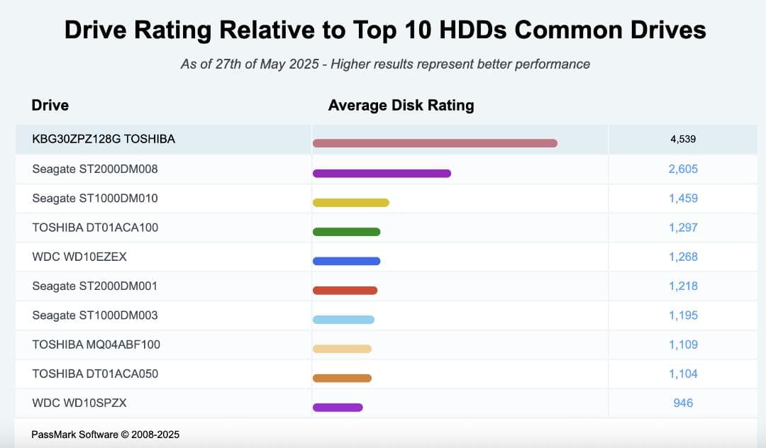高速・軽量・高性能 Surface Go LTE 8GB・128GB SSD