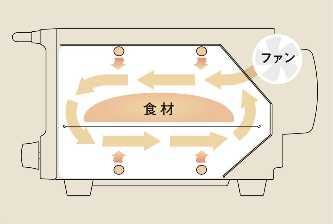 【BRUNO】スチームアンドベイクトースター
