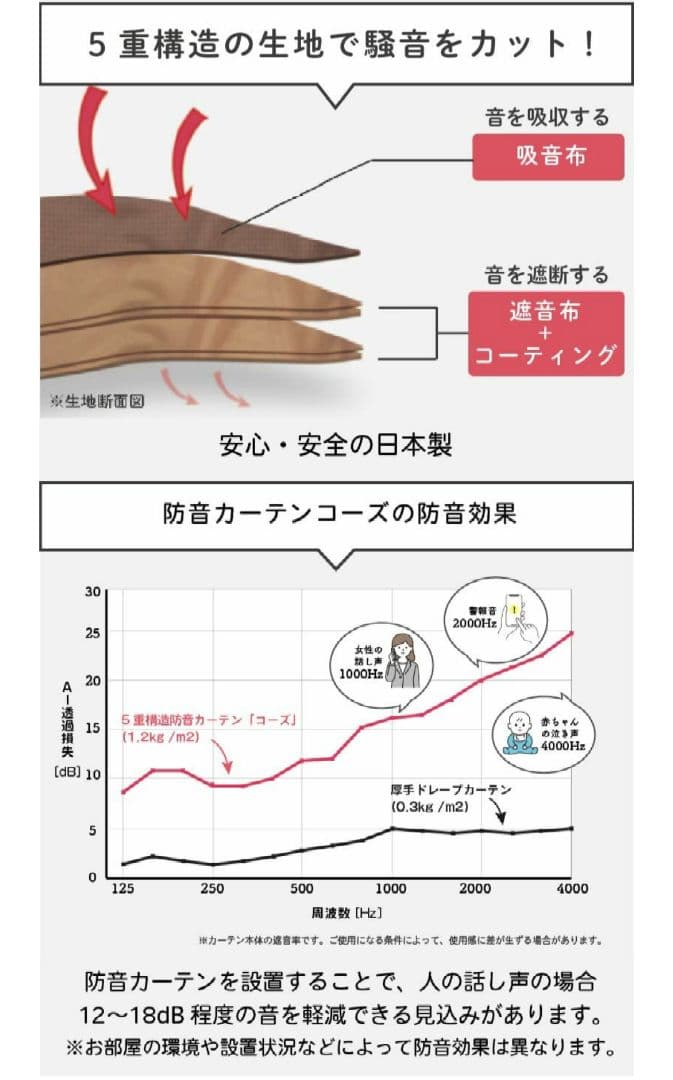 防音カーテンコーズ　110×200 　2枚組