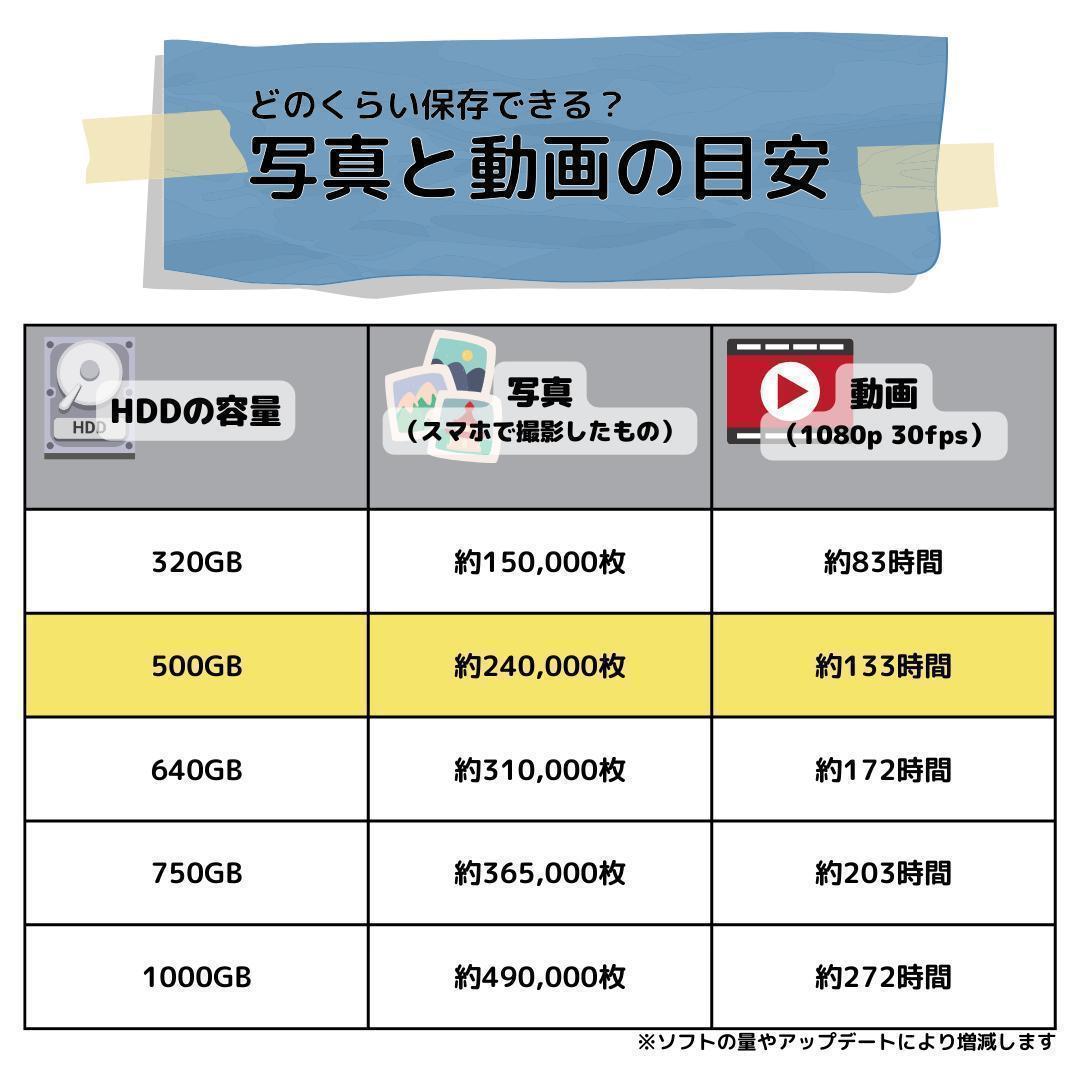 Windows11ノートパソコン✨オフィス付き✨NEC　大容量HDD　Wi-Fi