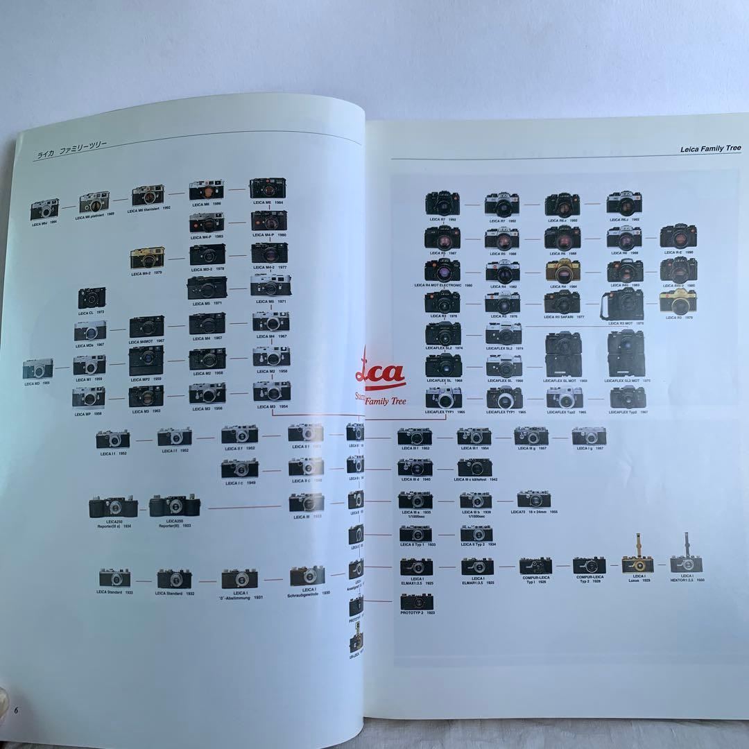 ライカの探究 LEICA R8