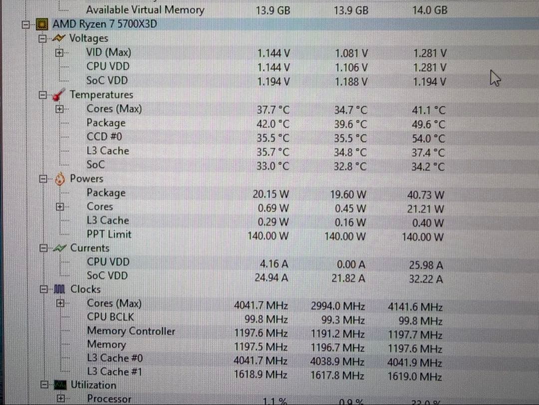 美品　Ryzen 7 5700X3d