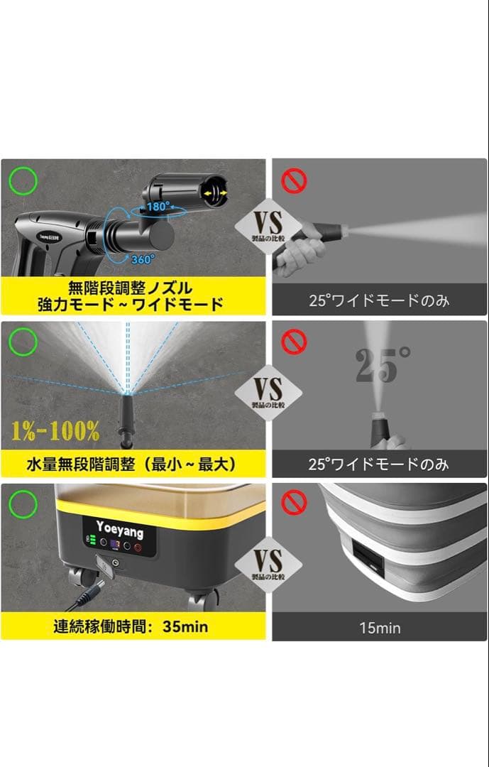 Yoeyang 高圧洗浄機 8MPa 13リットル