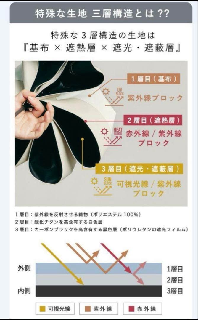 COKAGE+ ACTIVE UVカット折りたたみ傘 55cm パールホワイト