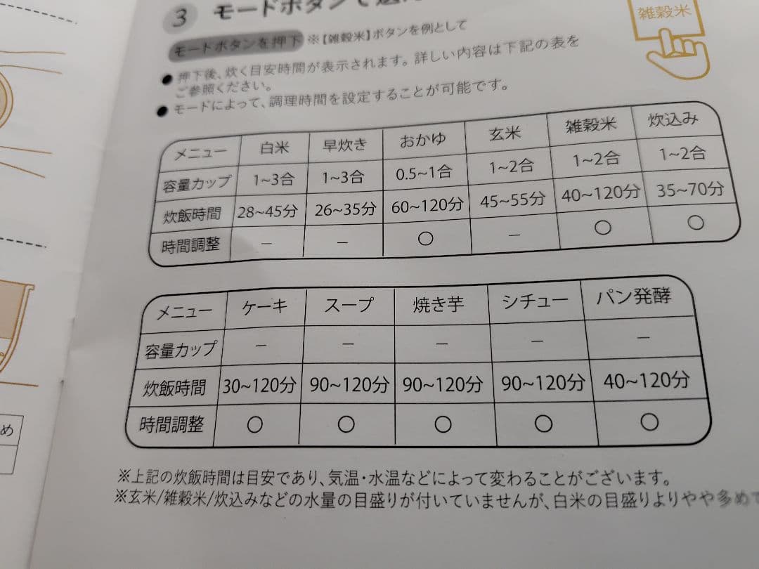 【1台2品省スペース！】炊飯器3合~5.5合 ダブルインナー双内釜 一人暮らし