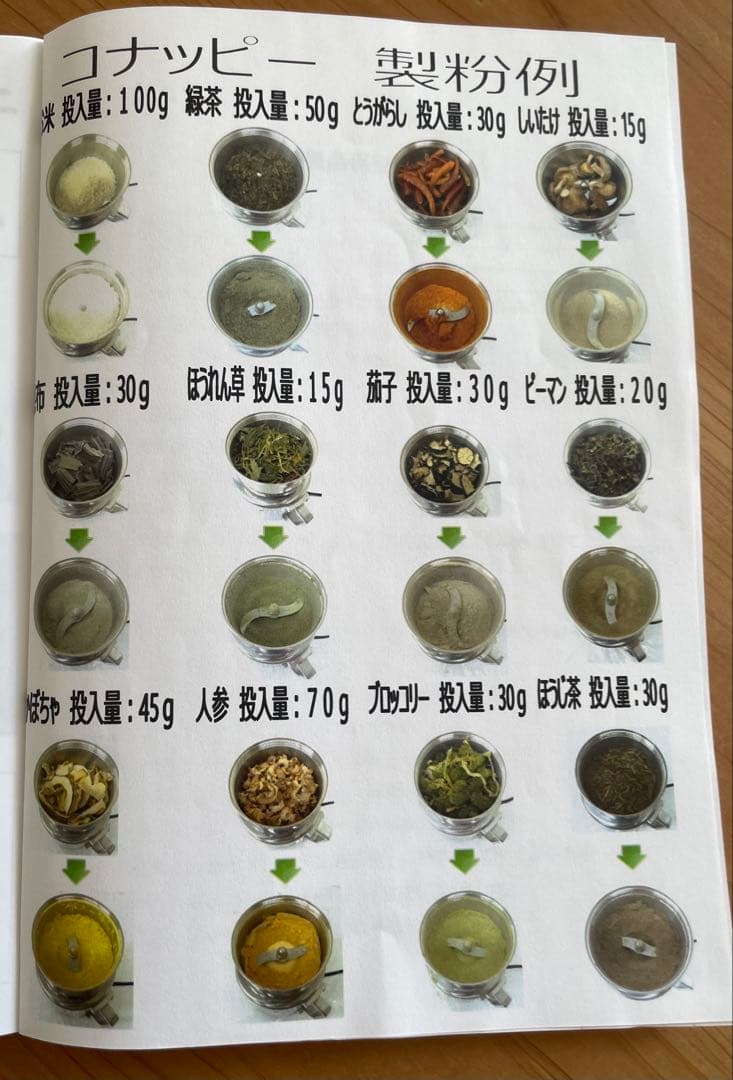 製粉機　コナッピー