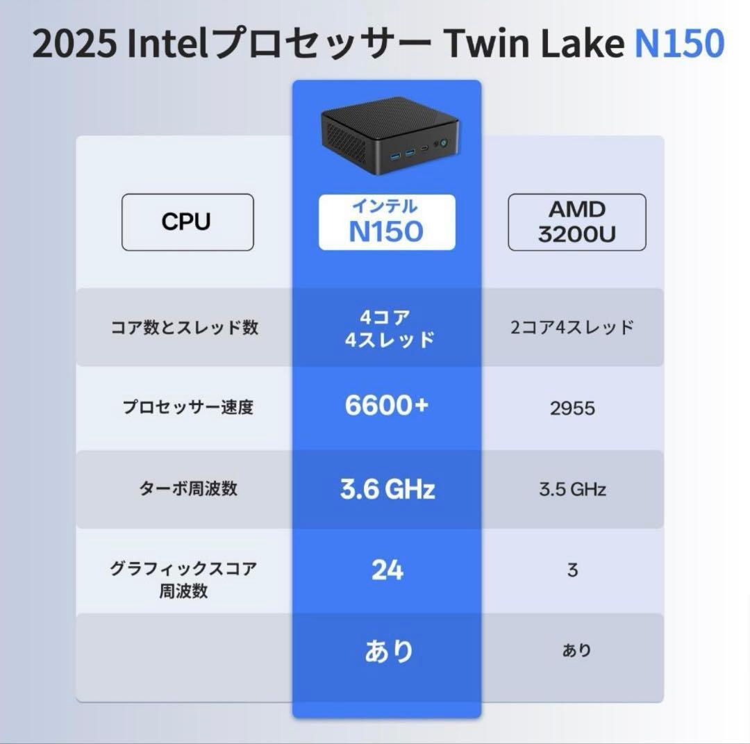 高性能 MINI PC Intel N150 Ram 16gb, Ssd 512