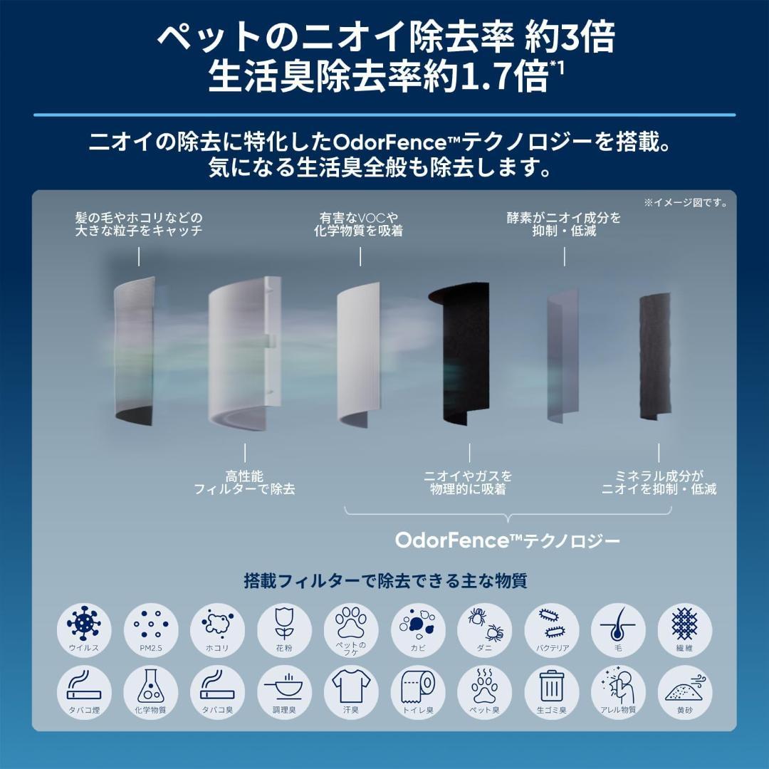 ブルーエア 空気清浄機 PetAir Pro P3i ペット 脱臭 ニオイ除去