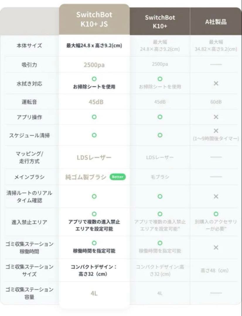 美品 SwitchBot K10+ JSF コラボモデル♪ ロボット掃除機