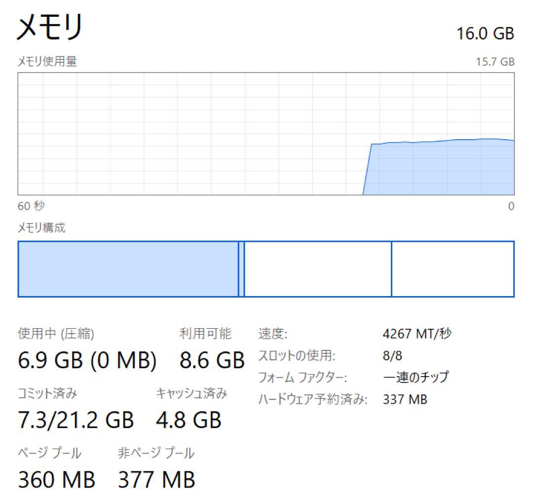 Let’s note CF-FV1/i7-1165G7/16GB/1TB