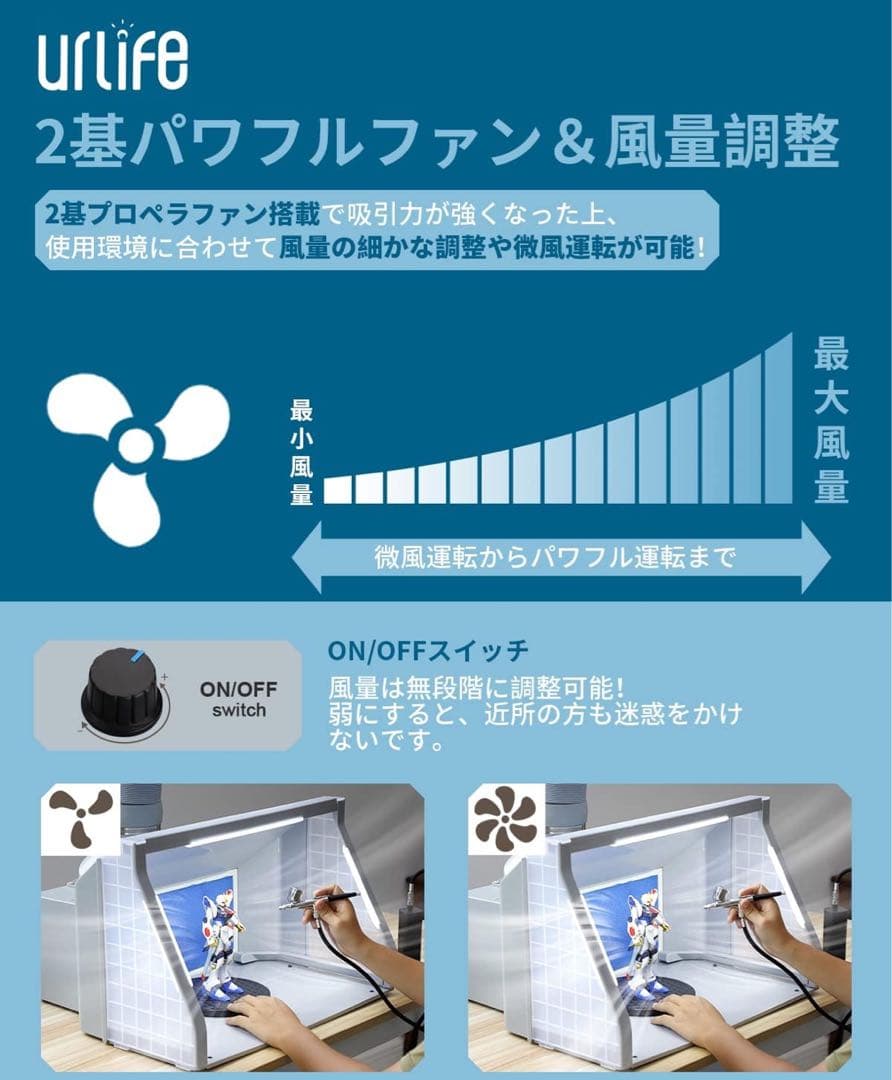 urlife 塗装ブース 2基強力ファン LED照明付き スプレーブース