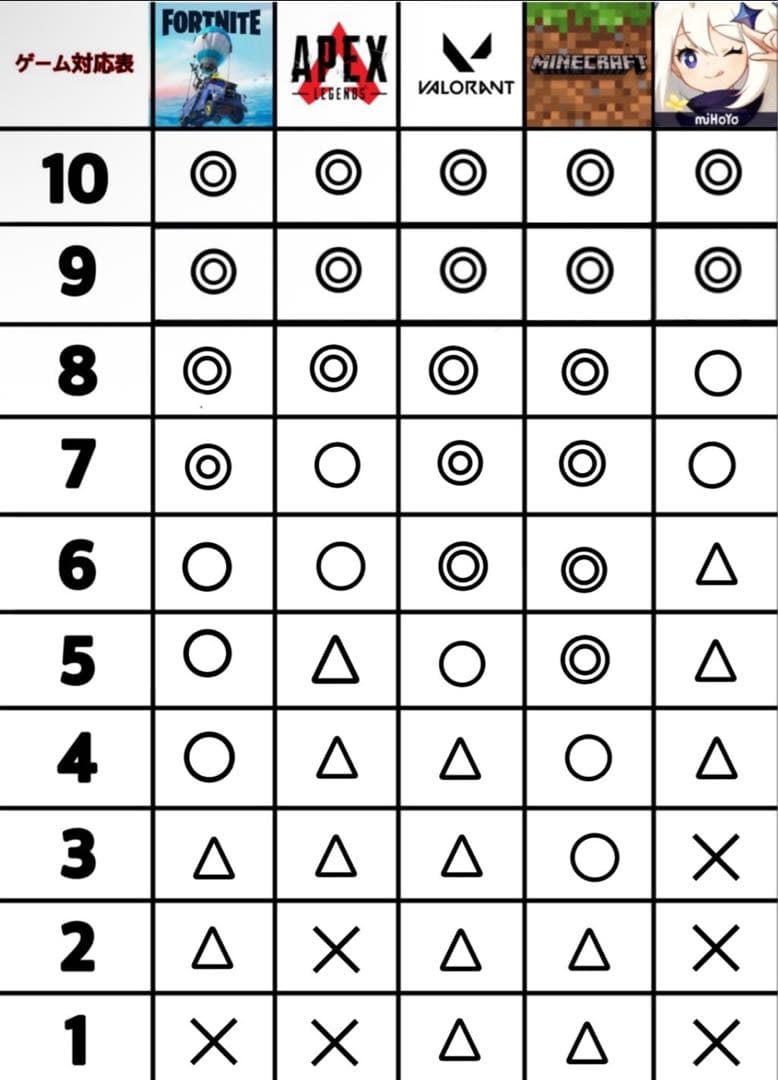 ゲーミングpc i7 gtx1060 黒　自作