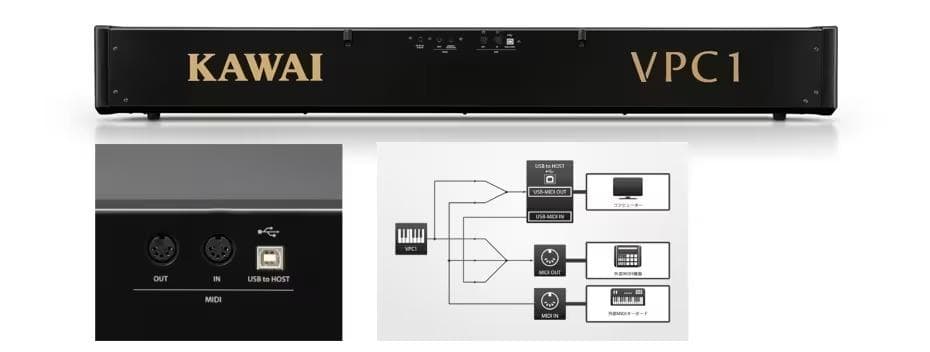 KAWAI ( 河合楽器製作所 ) VPC1 MIDIキーボード