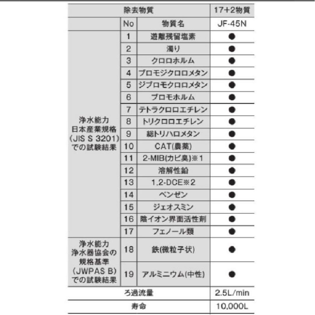 【正規品】LIXIL INAX JF-45N カートリッジ タッチレス水栓