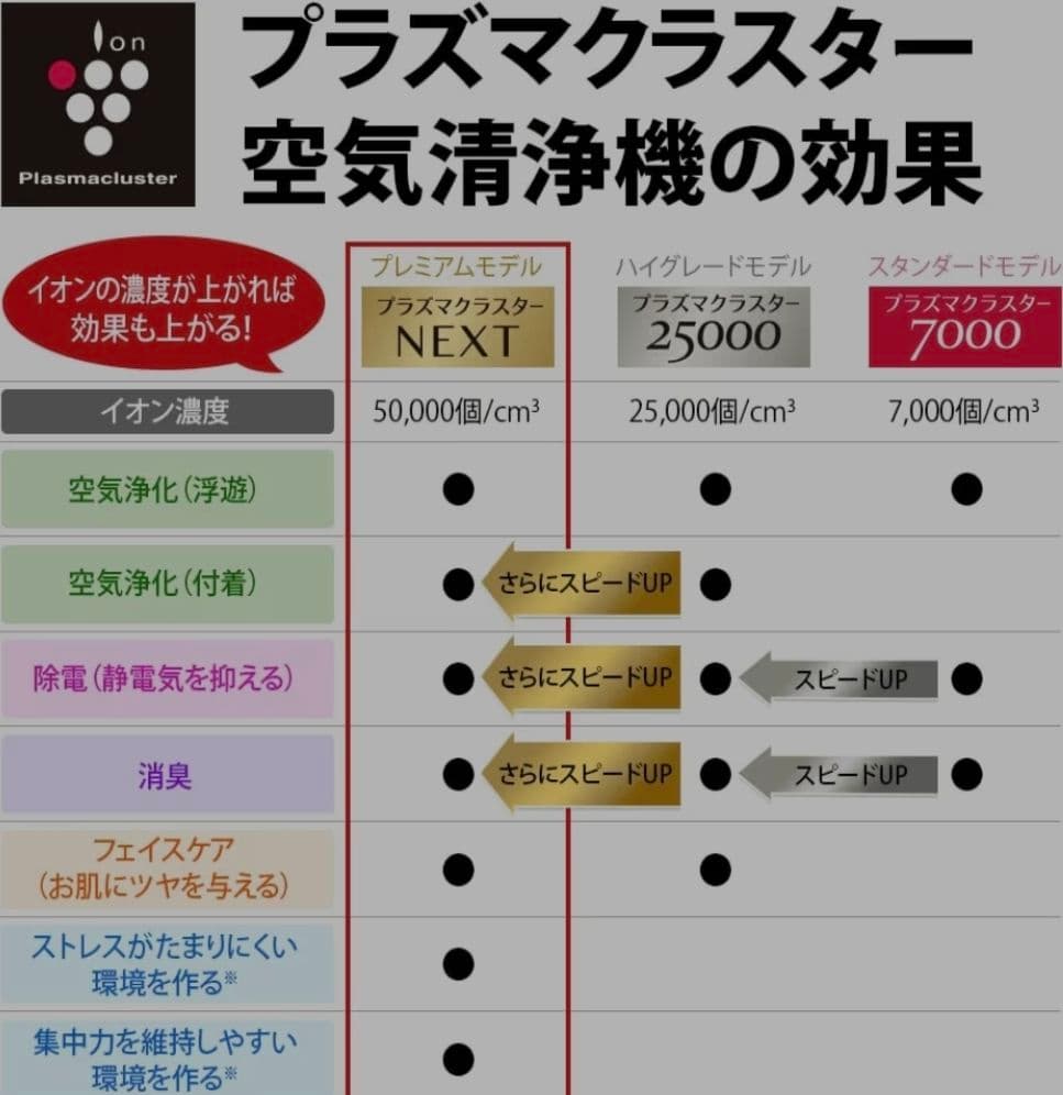 SHARP プラズマクラスターNEXT 空気清浄機 KI-PX70-T ブラック