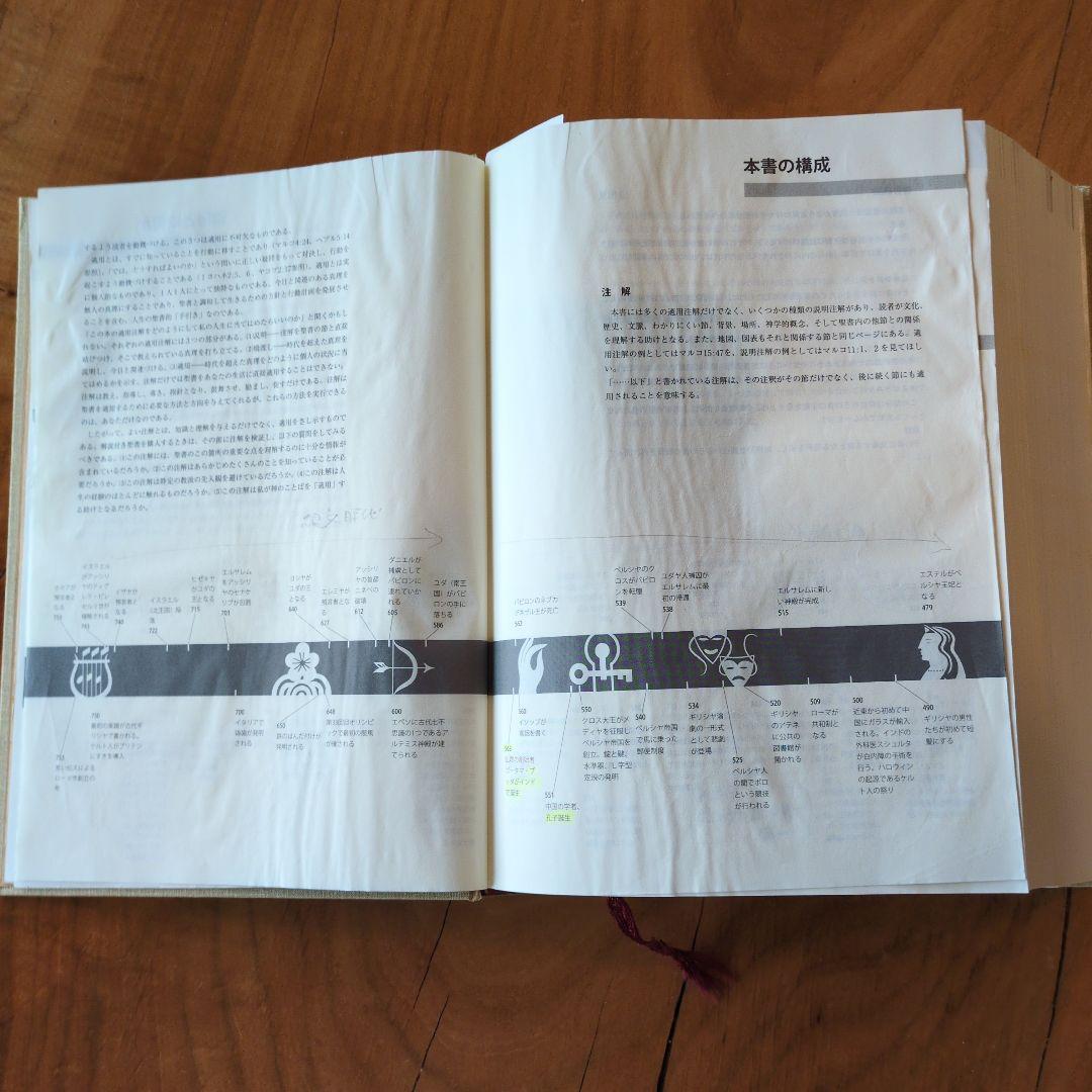 BIBLE navi : 聖書新改訳解説・適用付