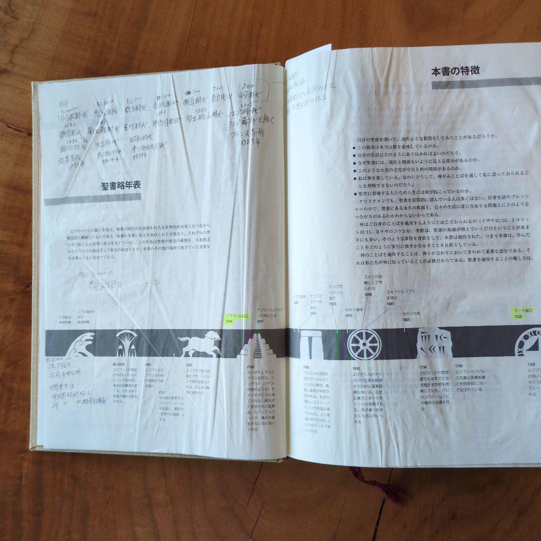 BIBLE navi : 聖書新改訳解説・適用付