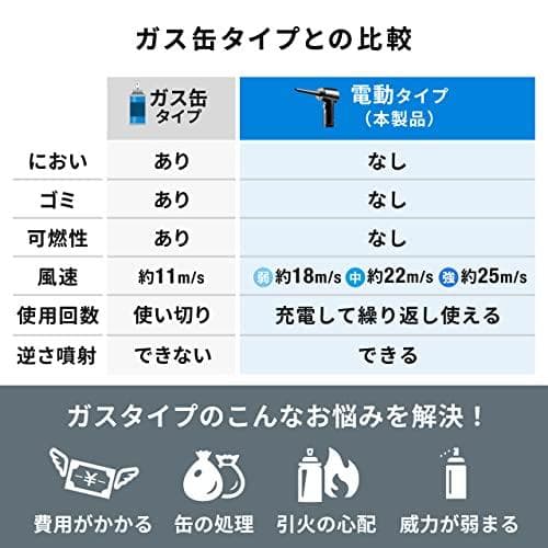 サンワダイレクト 電動エアダスター 充電式 強力 ノズル5種類付属 LED付きp