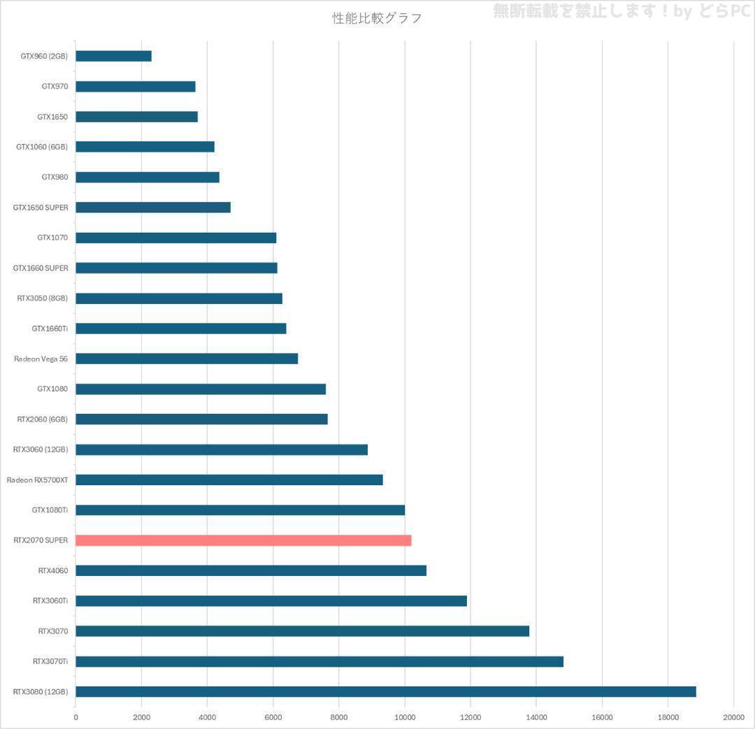 【SSランク】RTX2070S搭載ゲーミングPCフルセット✨新品ケース✨