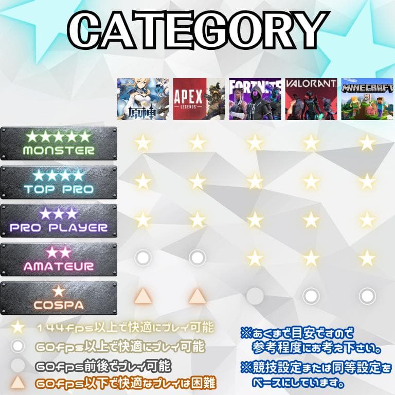 【新品ゲーミングPC】最新RTX5070搭載｜超FPS特化モデル｜Ryzen 7