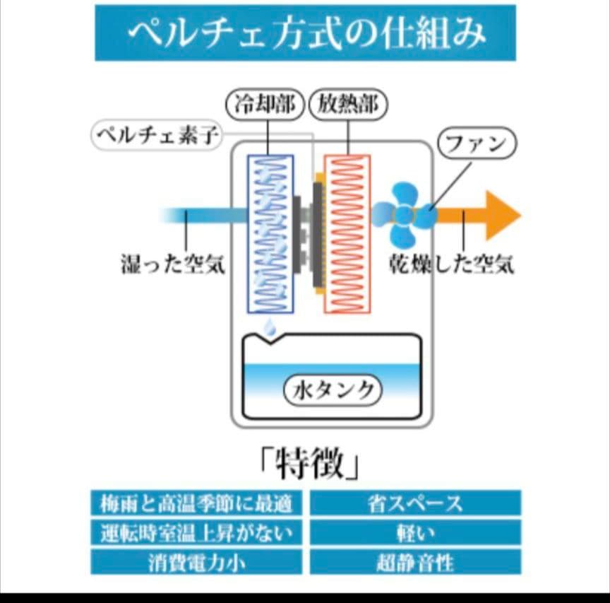 Boweer 除湿機 大容量 3L 除湿量1L/日除湿器 部屋干し