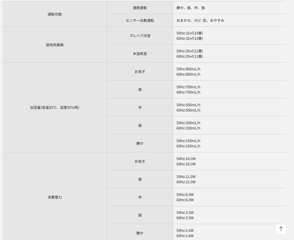 【さとし】パナソニック 気化式加湿器　FE-KFM07 FE-KXL07
