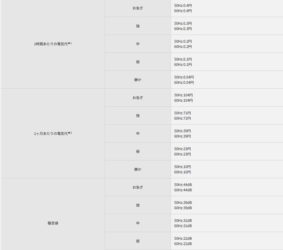 【さとし】パナソニック 気化式加湿器　FE-KFM07 FE-KXL07