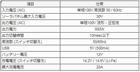 #01 UPSモジュール 800W ソーラーパネル入力付き