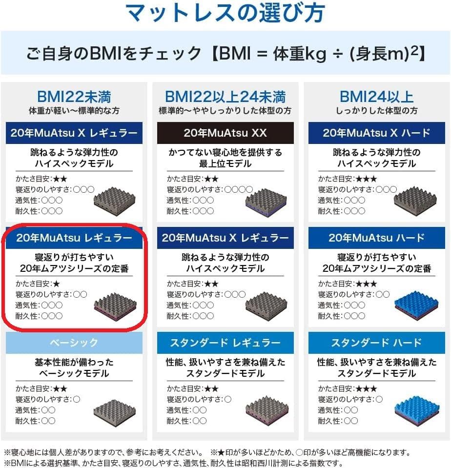 【ほぼ新品！】20年ムアツマットレス/シングル/レギュラー/三つ折り/3層構造