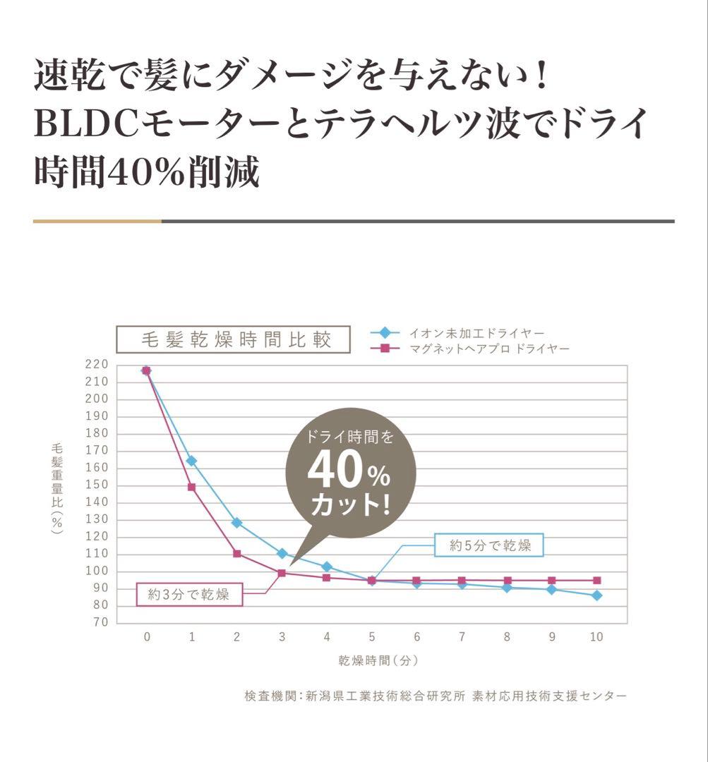 ホリスティックキュアーズ　マグネットヘアプロ ドライヤーエアリー軽量、艶髪、即乾