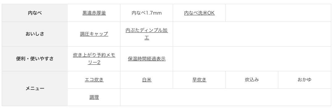 未使用品☆2024年製 10合 TIGER マイコン炊飯ジャー