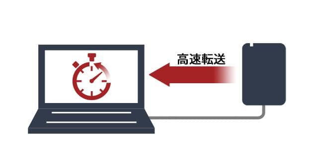 BUFFALO SSD-PGC2.0U3-BC 外付けSSD 2TB 黒色