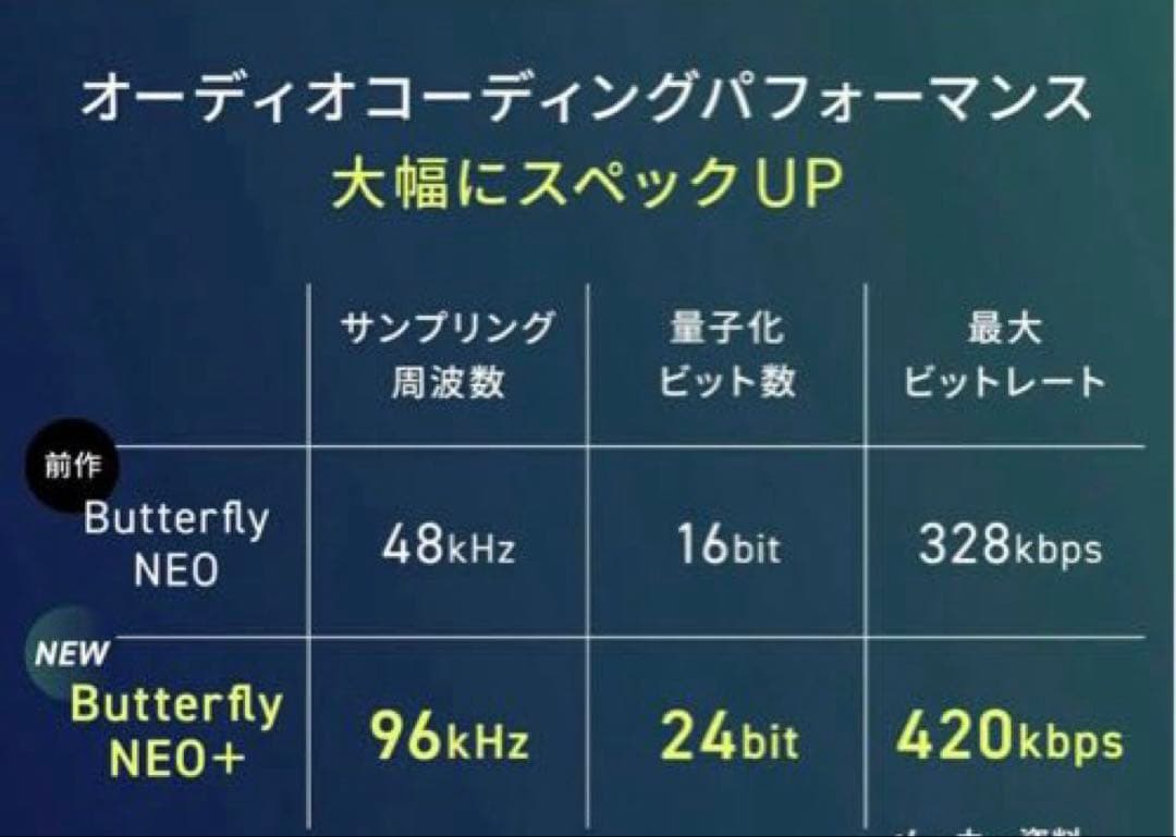 aiwa HPB-SW25 Bluetoothヘッドフォン