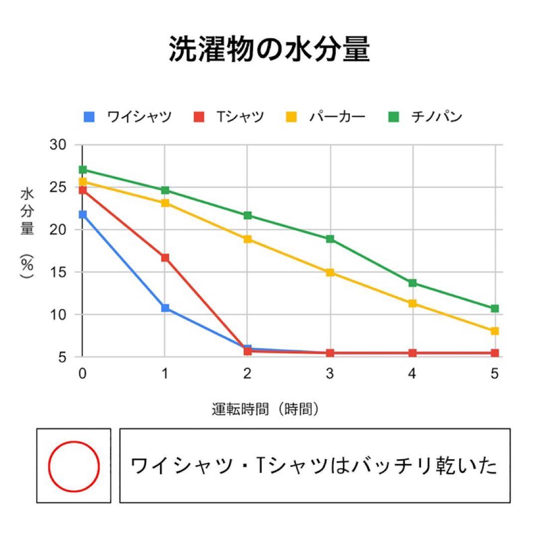 CORONA DH-H1024-AG 除湿機 10L
