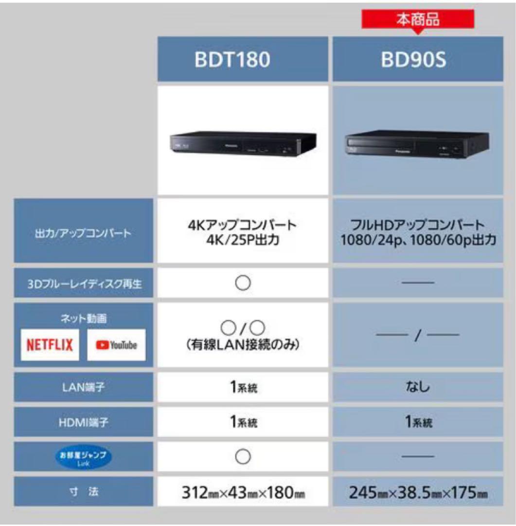 【保証書付き】Panasonic DMP-BD90S-K ブルーレイプレーヤー