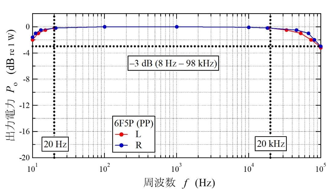 6F5P(6GV8)プッシュプル真空管アンプ