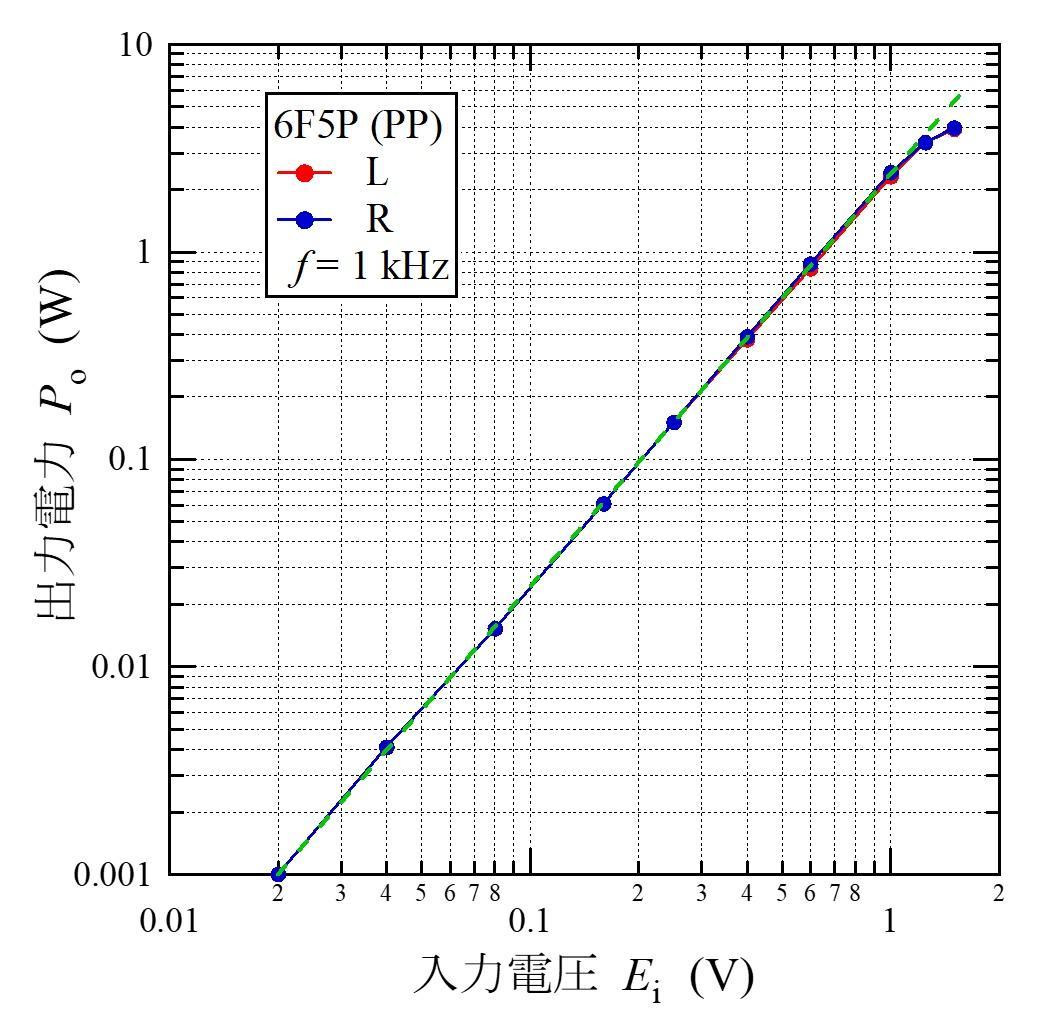 6F5P(6GV8)プッシュプル真空管アンプ