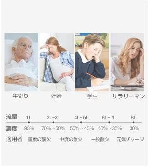 酸素濃縮器　酸素発生器